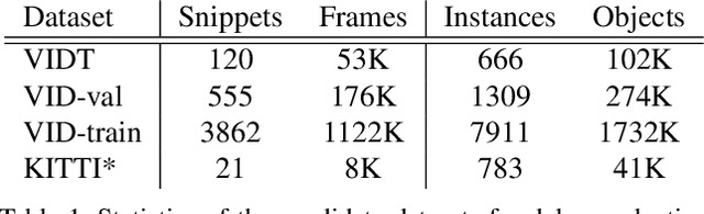 Figure 2 for A Delay Metric for Video Object Detection: What Average Precision Fails to Tell