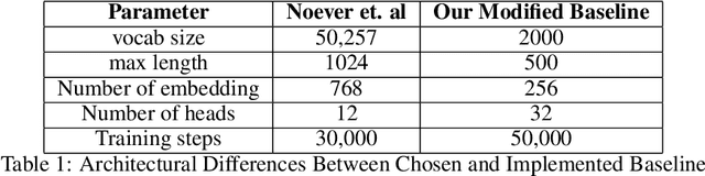 Figure 1 for Extreme Multi-Domain, Multi-Task Learning With Unified Text-to-Text Transfer Transformers