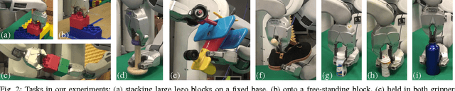 Figure 2 for Learning Contact-Rich Manipulation Skills with Guided Policy Search