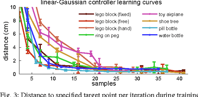Figure 3 for Learning Contact-Rich Manipulation Skills with Guided Policy Search