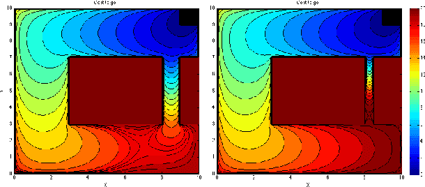 Figure 1 for Optimal Navigation Functions for Nonlinear Stochastic Systems
