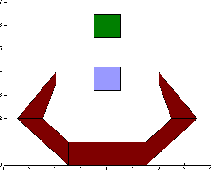 Figure 3 for Optimal Navigation Functions for Nonlinear Stochastic Systems