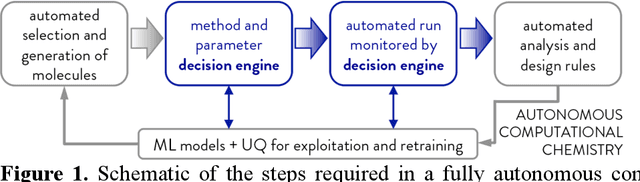 Figure 1 for Putting Density Functional Theory to the Test in Machine-Learning-Accelerated Materials Discovery