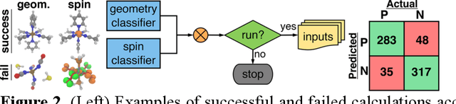 Figure 3 for Putting Density Functional Theory to the Test in Machine-Learning-Accelerated Materials Discovery