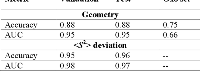 Figure 2 for Putting Density Functional Theory to the Test in Machine-Learning-Accelerated Materials Discovery