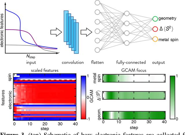 Figure 4 for Putting Density Functional Theory to the Test in Machine-Learning-Accelerated Materials Discovery