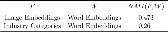 Figure 2 for Shapes as Product Differentiation: Neural Network Embedding in the Analysis of Markets for Fonts