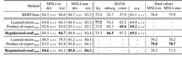 Figure 3 for Mind the Trade-off: Debiasing NLU Models without Degrading the In-distribution Performance