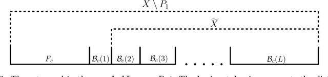 Figure 3 for A Constant Approximation Algorithm for Sequential No-Substitution k-Median Clustering under a Random Arrival Order