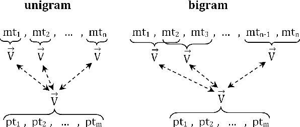 Figure 1 for A Semantically Motivated Approach to Compute ROUGE Scores