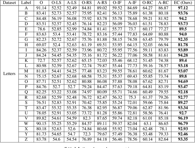 Figure 4 for Active Covering