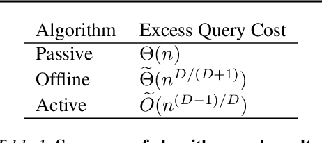 Figure 1 for Active Covering