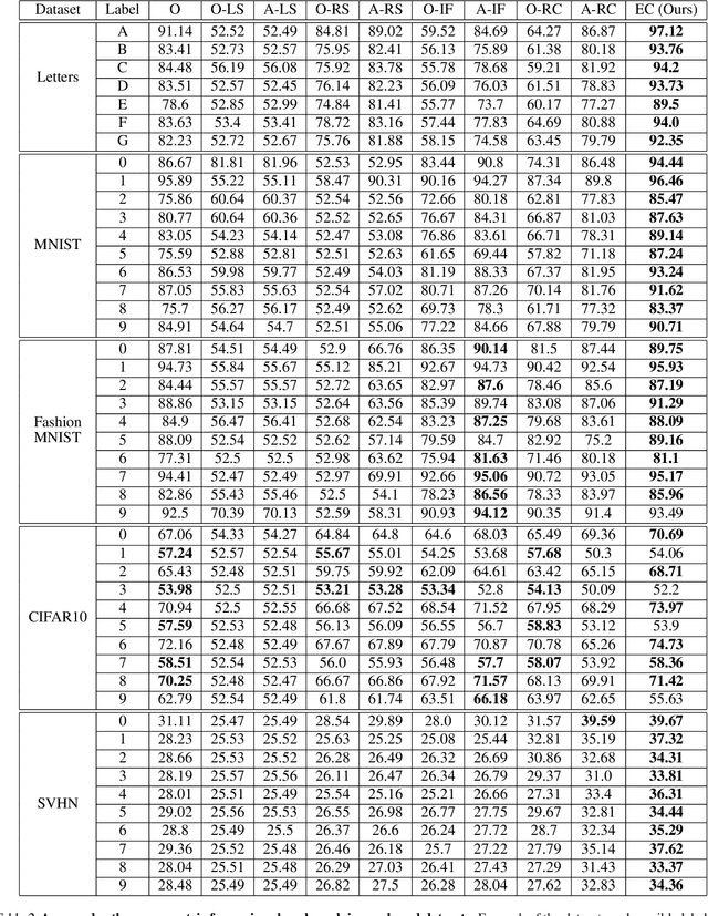 Figure 3 for Active Covering