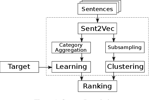 Figure 1 for Correlating Twitter Language with Community-Level Health Outcomes