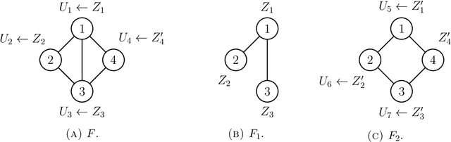 Figure 2 for Gradient flows on graphons: existence, convergence, continuity equations