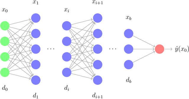 Figure 1 for Gradient flows on graphons: existence, convergence, continuity equations