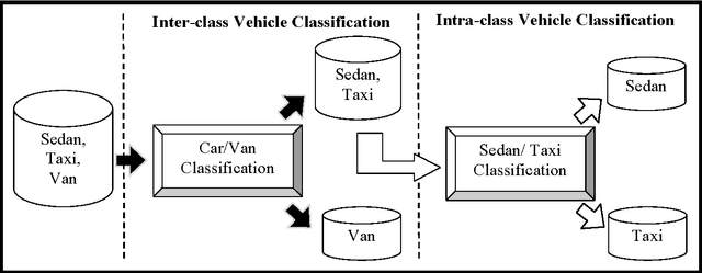 Figure 1 for Image-based Vehicle Classification System
