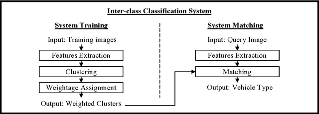 Figure 2 for Image-based Vehicle Classification System