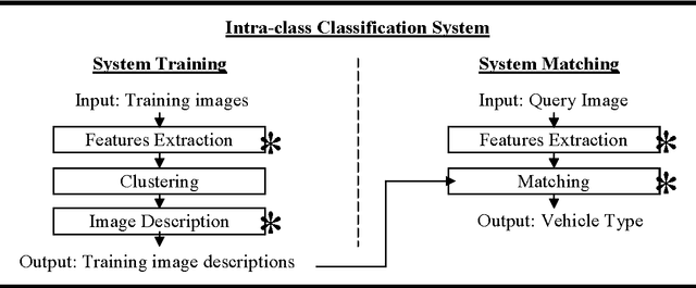 Figure 3 for Image-based Vehicle Classification System