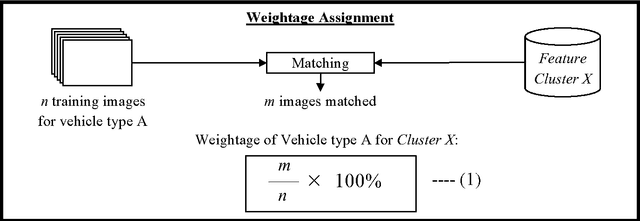 Figure 4 for Image-based Vehicle Classification System