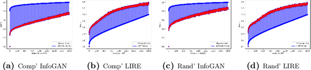 Figure 2 for Complete CVDL Methodology for Investigating Hydrodynamic Instabilities