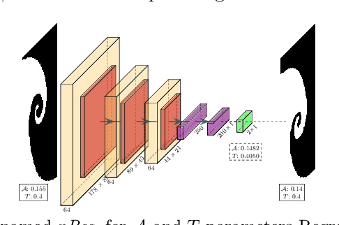 Figure 4 for Complete CVDL Methodology for Investigating Hydrodynamic Instabilities