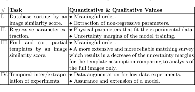 Figure 1 for Complete CVDL Methodology for Investigating Hydrodynamic Instabilities
