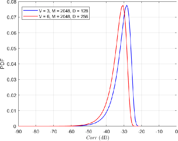 Figure 2 for Deep Learning Based Near-Orthogonal Superposition Code for Short Message Transmission