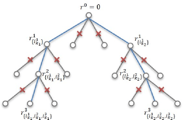 Figure 4 for Deep Learning Based Near-Orthogonal Superposition Code for Short Message Transmission