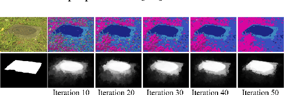 Figure 4 for Salient object detection on hyperspectral images using features learned from unsupervised segmentation task