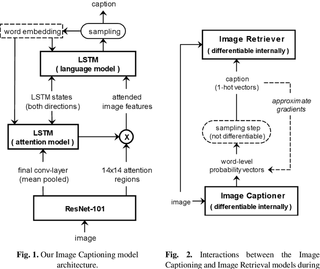Figure 1 for Generating Diverse and Meaningful Captions