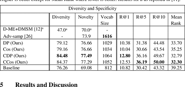 Figure 2 for Generating Diverse and Meaningful Captions