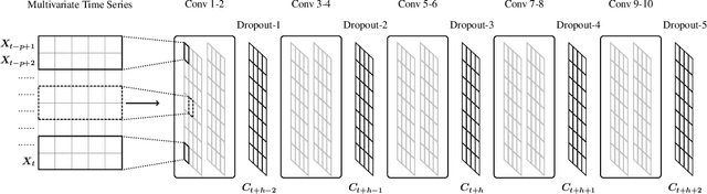 Figure 3 for Towards Better Forecasting by Fusing Near and Distant Future Visions