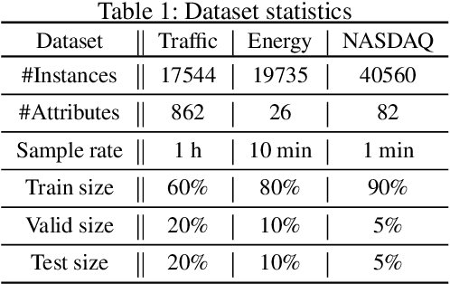 Figure 2 for Towards Better Forecasting by Fusing Near and Distant Future Visions