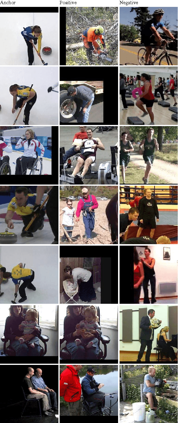 Figure 3 for Pose Embeddings: A Deep Architecture for Learning to Match Human Poses