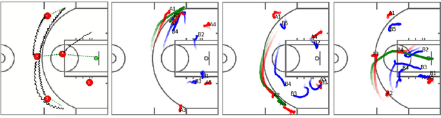 Figure 1 for BasketballGAN: Generating Basketball Play Simulation Through Sketching