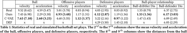 Figure 2 for BasketballGAN: Generating Basketball Play Simulation Through Sketching