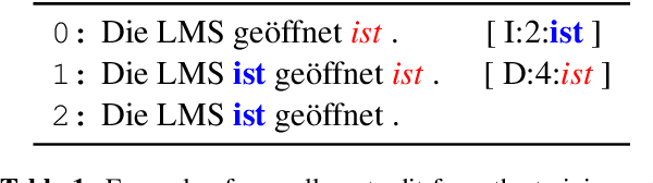 Figure 1 for Learning Non-Monotonic Automatic Post-Editing of Translations from Human Orderings