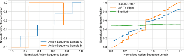 Figure 2 for Learning Non-Monotonic Automatic Post-Editing of Translations from Human Orderings