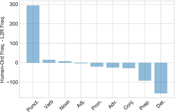 Figure 4 for Learning Non-Monotonic Automatic Post-Editing of Translations from Human Orderings