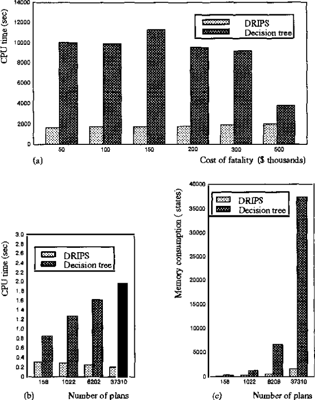 Figure 4 for Efficient Decision-Theoretic Planning: Techniques and Empirical Analysis