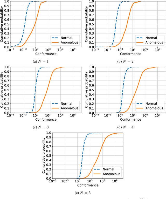 Figure 4 for Anomaly detection on streamed data