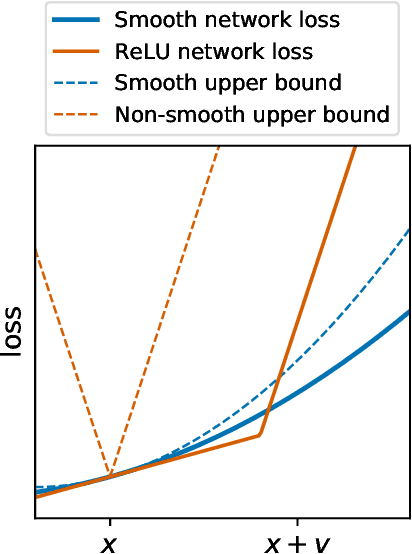 Figure 1 for Scaleable input gradient regularization for adversarial robustness