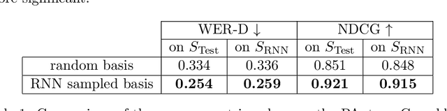 Figure 2 for Distillation of Weighted Automata from Recurrent Neural Networks using a Spectral Approach