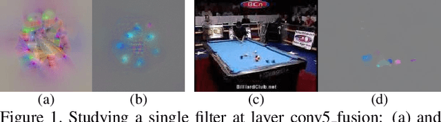 Figure 1 for What have we learned from deep representations for action recognition?