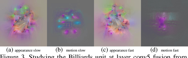 Figure 3 for What have we learned from deep representations for action recognition?