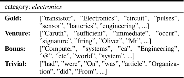 Figure 2 for Selective Text Augmentation with Word Roles for Low-Resource Text Classification