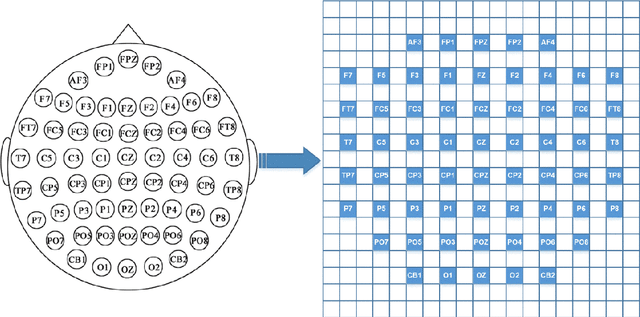 Figure 4 for 4D Attention-based Neural Network for EEG Emotion Recognition