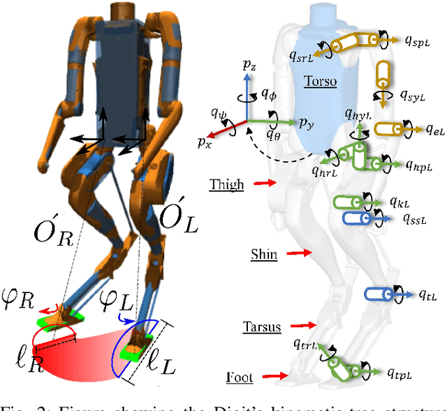 Figure 3 for Linear Policies are Sufficient to Realize Robust Bipedal Walking on Challenging Terrains