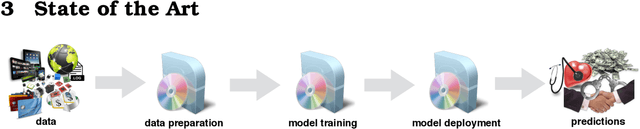 Figure 3 for A Review of Formal Methods applied to Machine Learning
